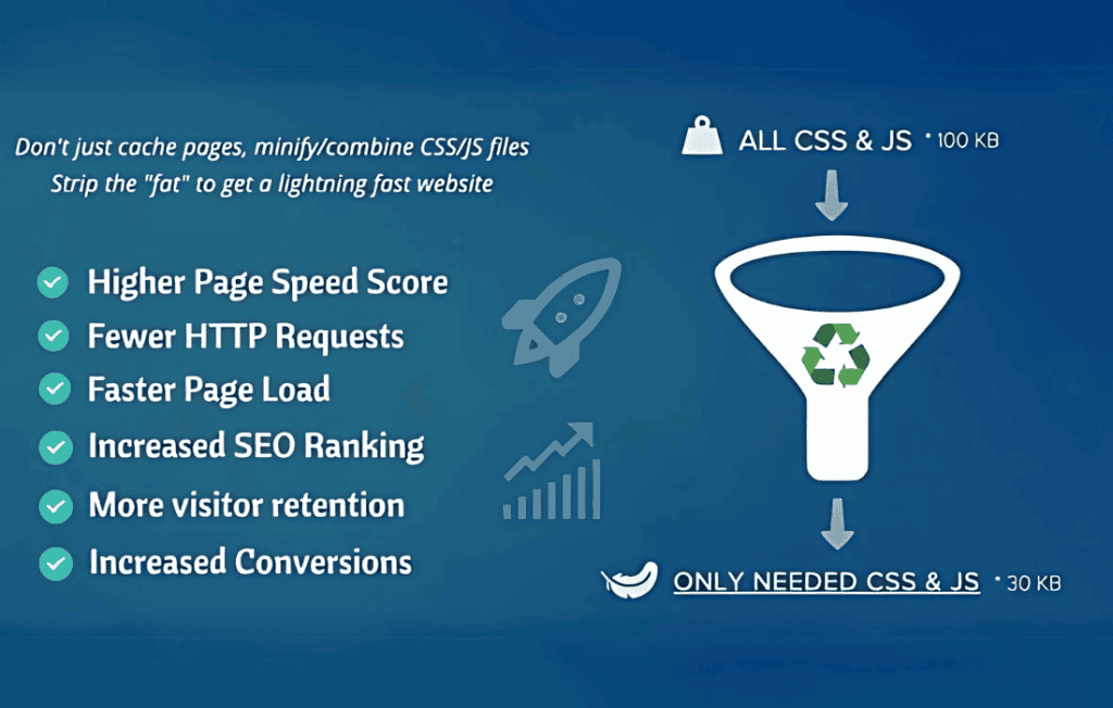 Download Asset CleanUp Pro: Page Speed Booster
