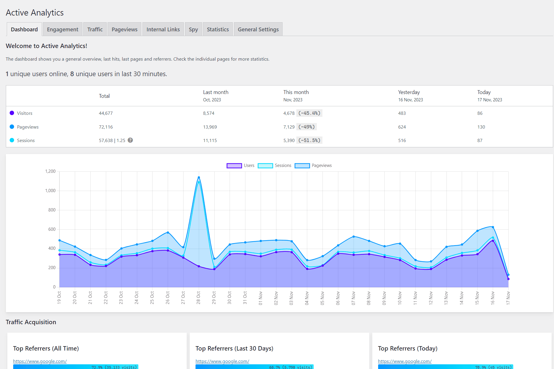 Download Active Analytics